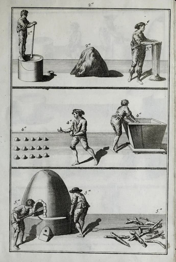 An illustration from Tratado instructivo, y práctico, sobre el arte de la tintura : reglas experimentadas y metódicas para tintar sedas, lanas, hilos de todas clases, y esparto en rama, 1778, leaf 293