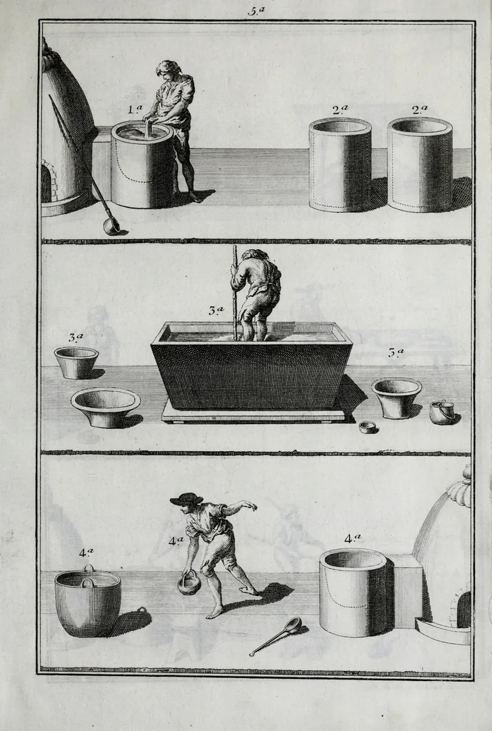 An illustration from Tratado instructivo, y práctico, sobre el arte de la tintura : reglas experimentadas y metódicas para tintar sedas, lanas, hilos de todas clases, y esparto en rama, 1778, leaf 299