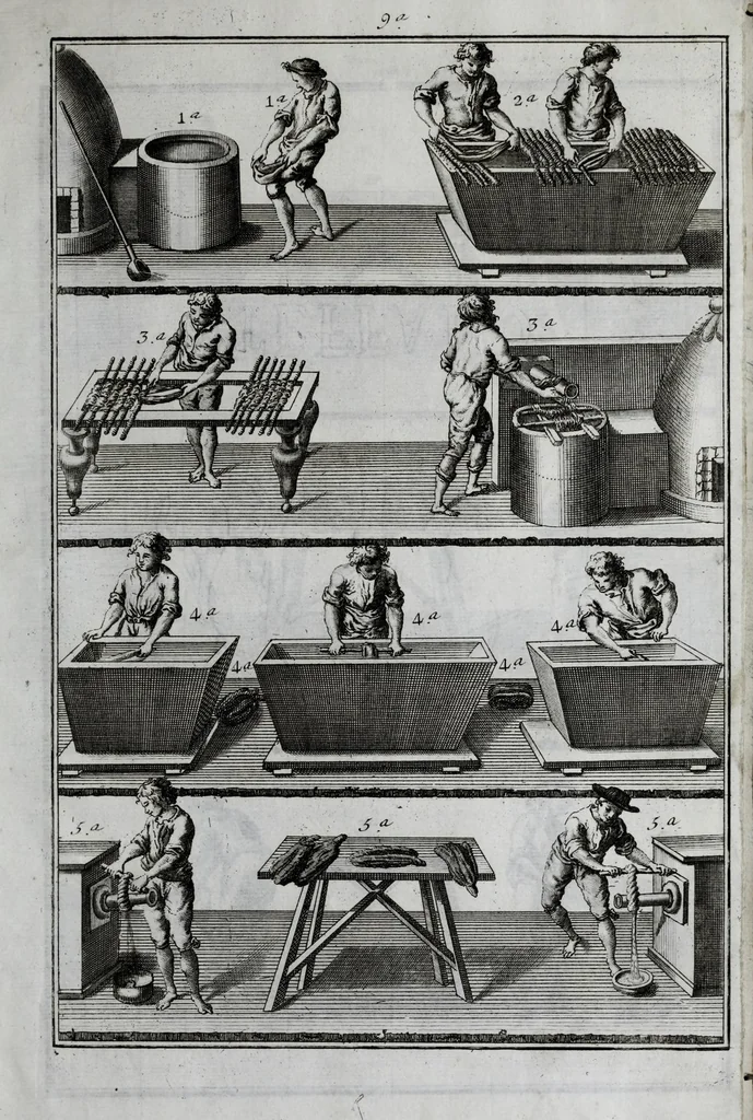 An illustration from Tratado instructivo, y práctico, sobre el arte de la tintura : reglas experimentadas y metódicas para tintar sedas, lanas, hilos de todas clases, y esparto en rama, 1778, leaf 307