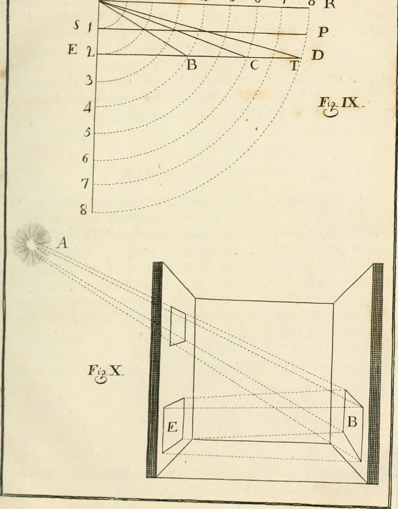 An illustration from El tratado de la pintura, 1784, leaf 106