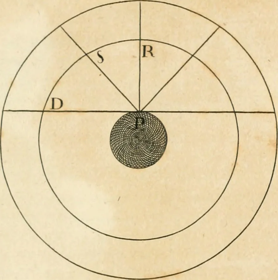 An illustration from El tratado de la pintura, 1784, leaf 114