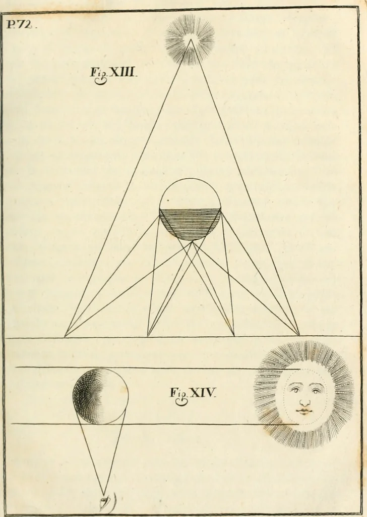 An illustration from El tratado de la pintura, 1784, leaf 126