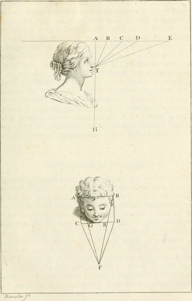An illustration from El tratado de la pintura, 1784, leaf 216