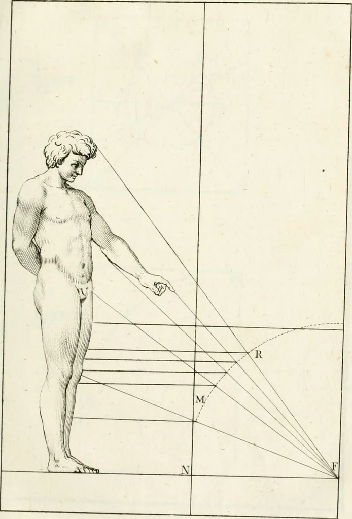An illustration from El tratado de la pintura, 1784, leaf 220