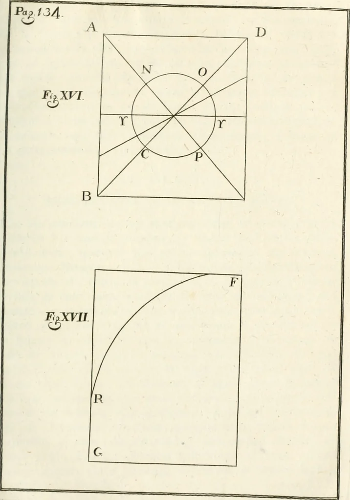 An illustration from El tratado de la pintura, 1784, leaf 222