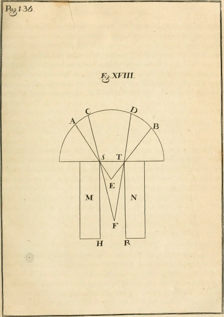 An illustration from El tratado de la pintura, 1784, leaf 226