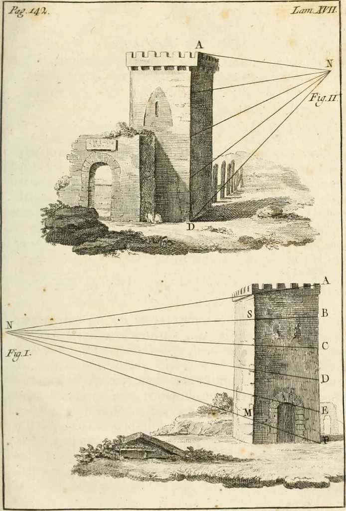 An illustration from El tratado de la pintura, 1784, leaf 234