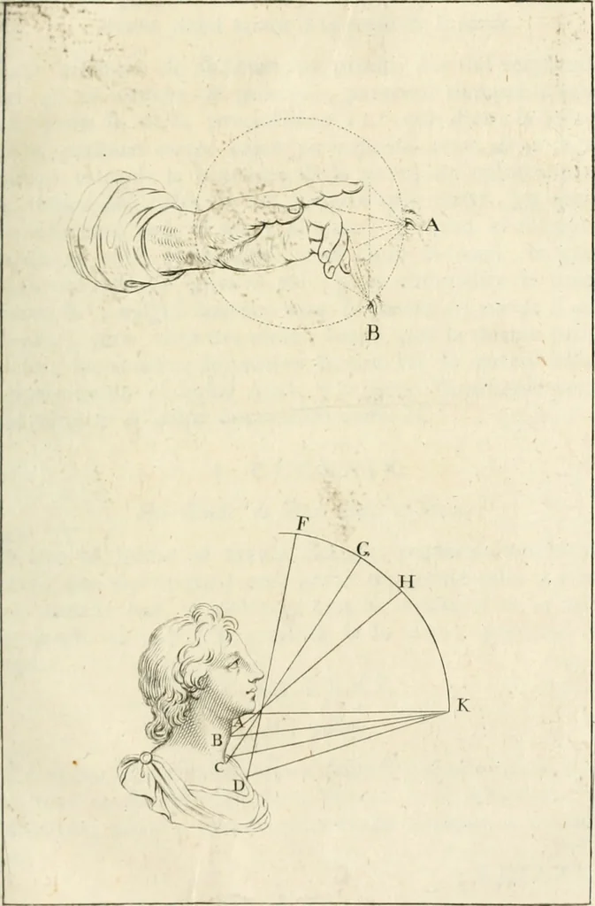 An illustration from El tratado de la pintura, 1784, leaf 244