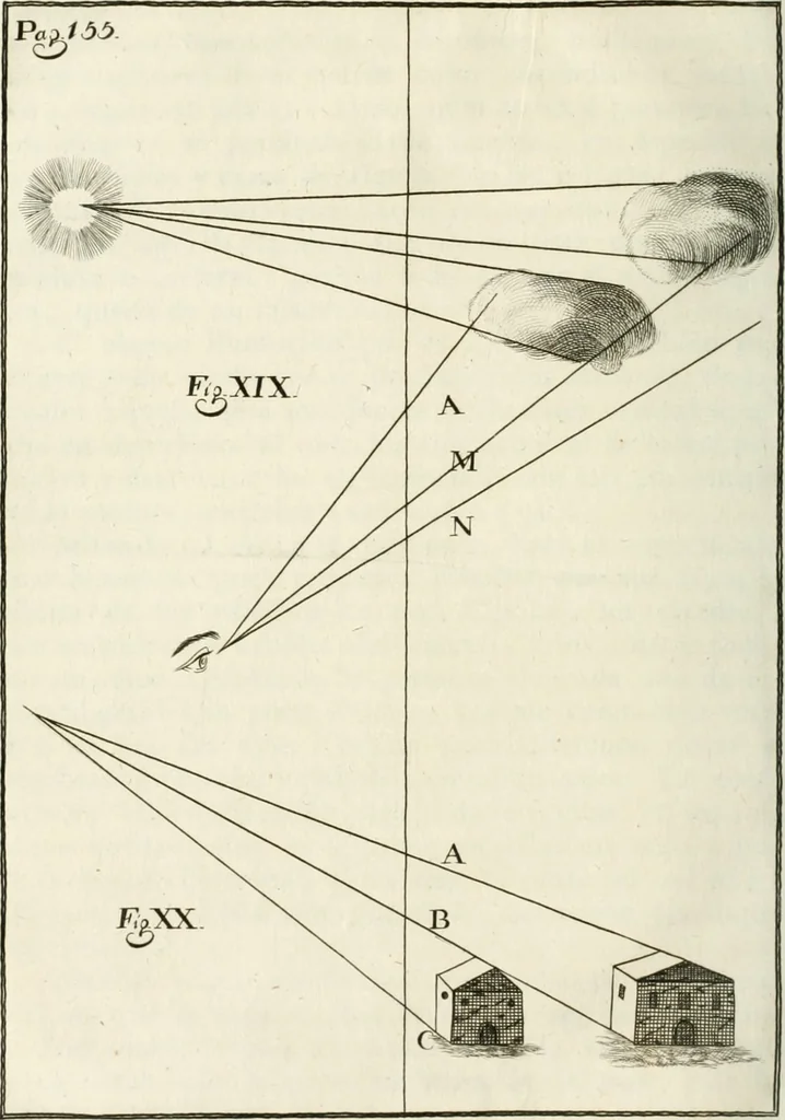 An illustration from El tratado de la pintura, 1784, leaf 253