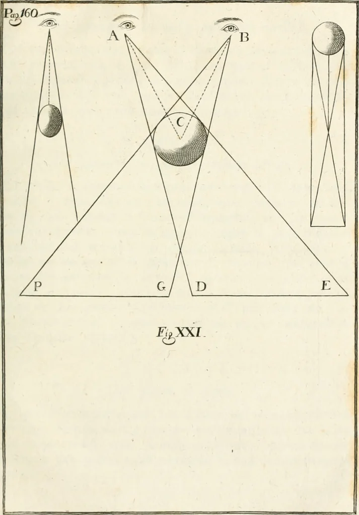 An illustration from El tratado de la pintura, 1784, leaf 260
