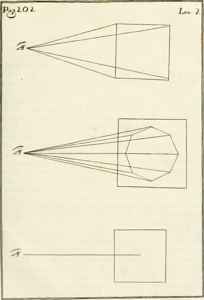 An illustration from El tratado de la pintura, 1784, leaf 312