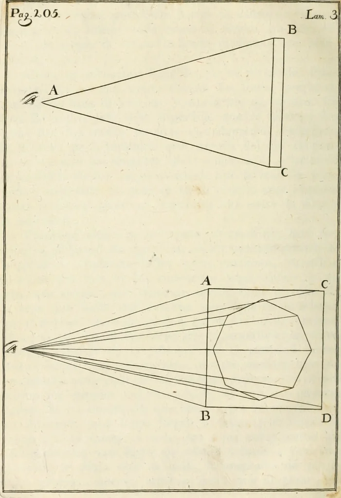 An illustration from El tratado de la pintura, 1784, leaf 317