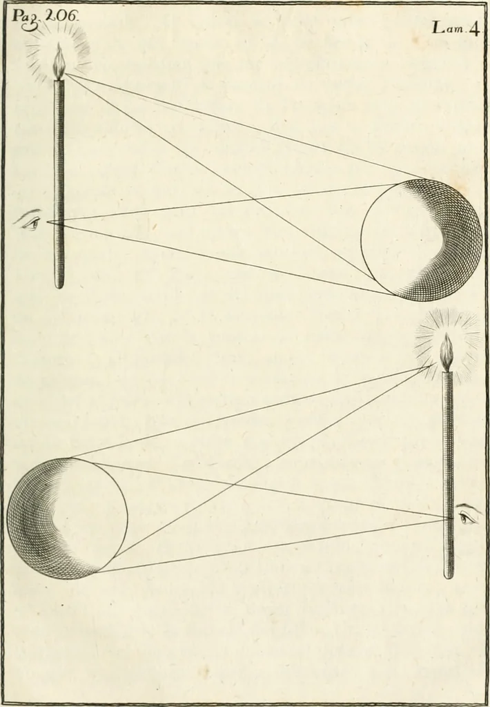 An illustration from El tratado de la pintura, 1784, leaf 320