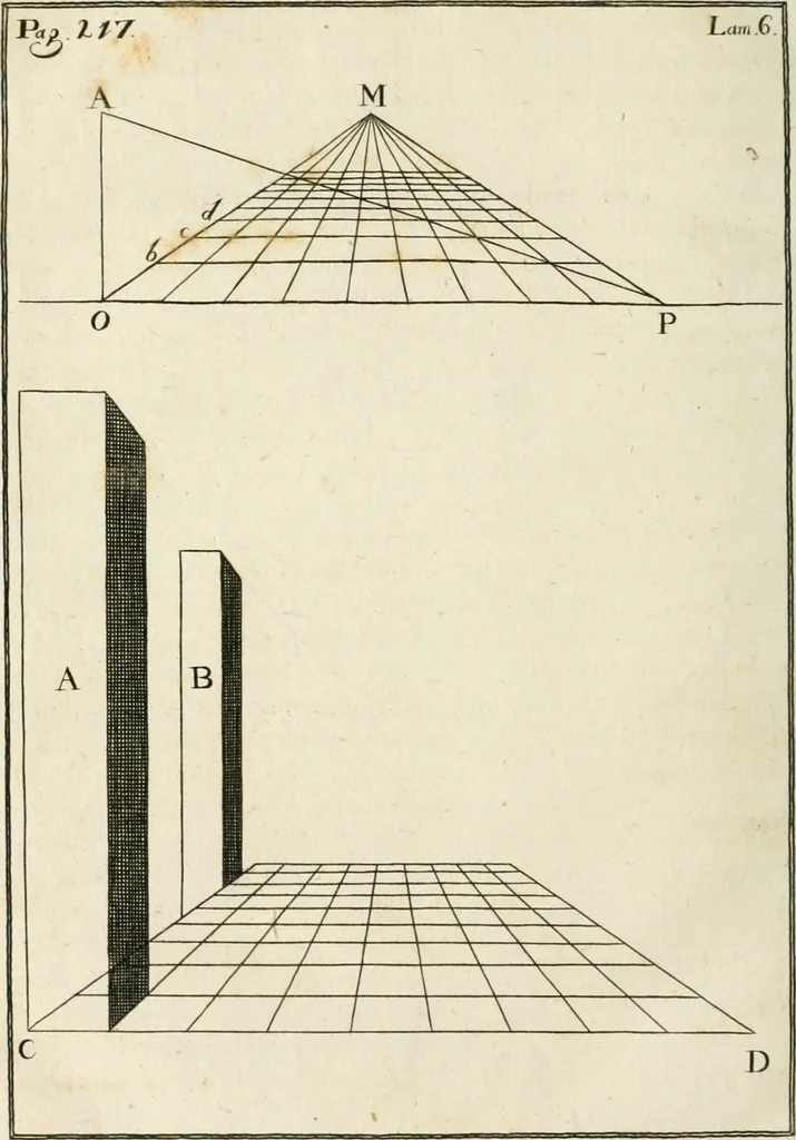 An illustration from El tratado de la pintura, 1784, leaf 335