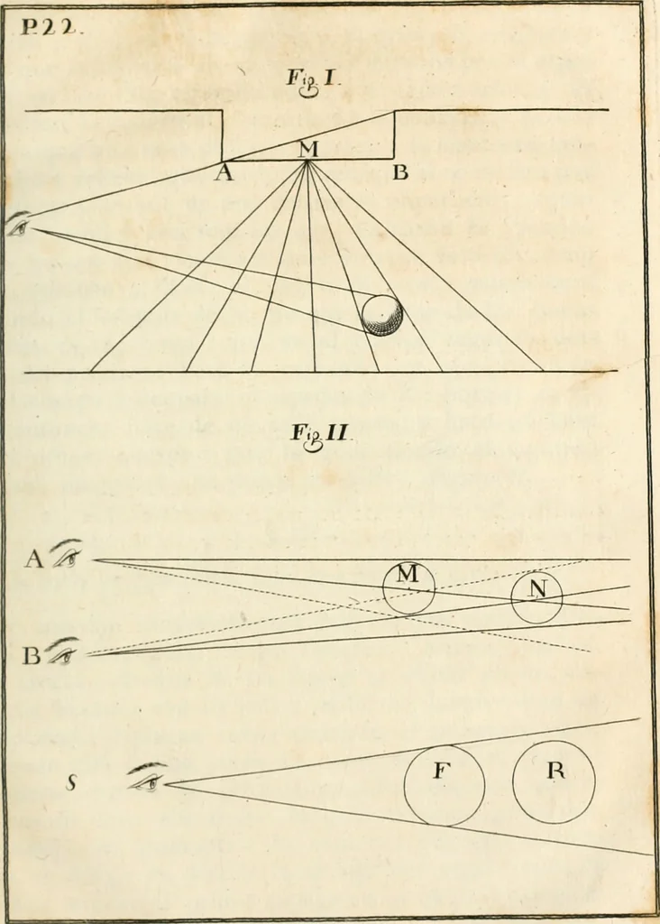 An illustration from El tratado de la pintura, 1784, leaf 62