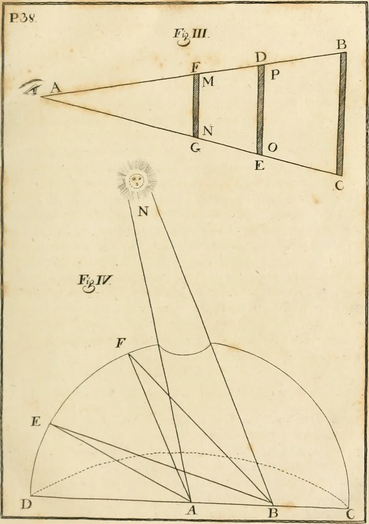 An illustration from El tratado de la pintura, 1784, leaf 80