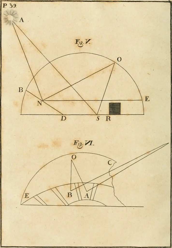 An illustration from El tratado de la pintura, 1784, leaf 83
