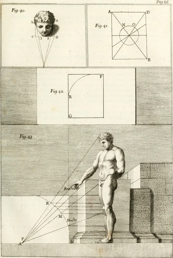 An illustration from Trattato della pittura, 1786, leaf 134