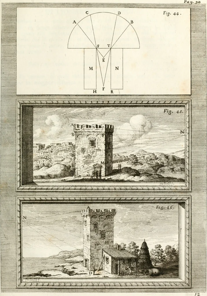 An illustration from Trattato della pittura, 1786, leaf 140