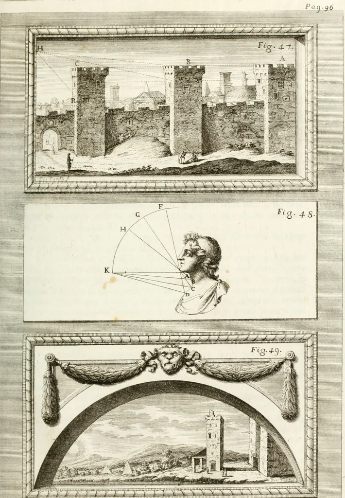 An illustration from Trattato della pittura, 1786, leaf 148