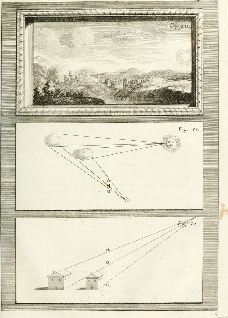 An illustration from Trattato della pittura, 1786, leaf 154