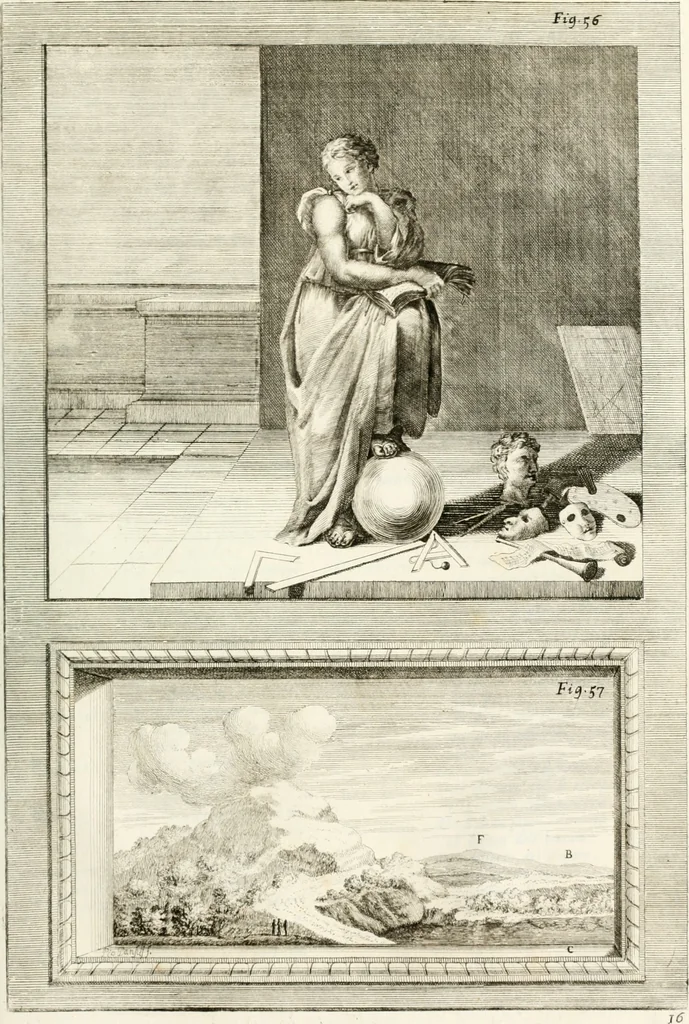 An illustration from Trattato della pittura, 1786, leaf 166
