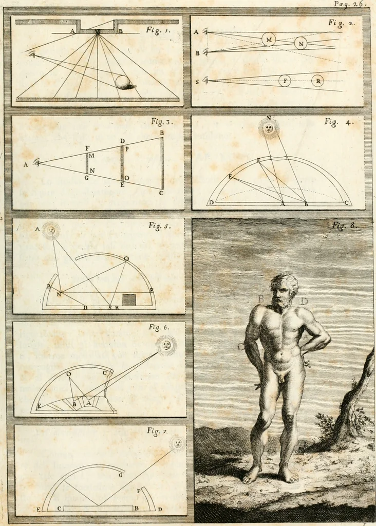 An illustration from Trattato della pittura, 1786, leaf 54