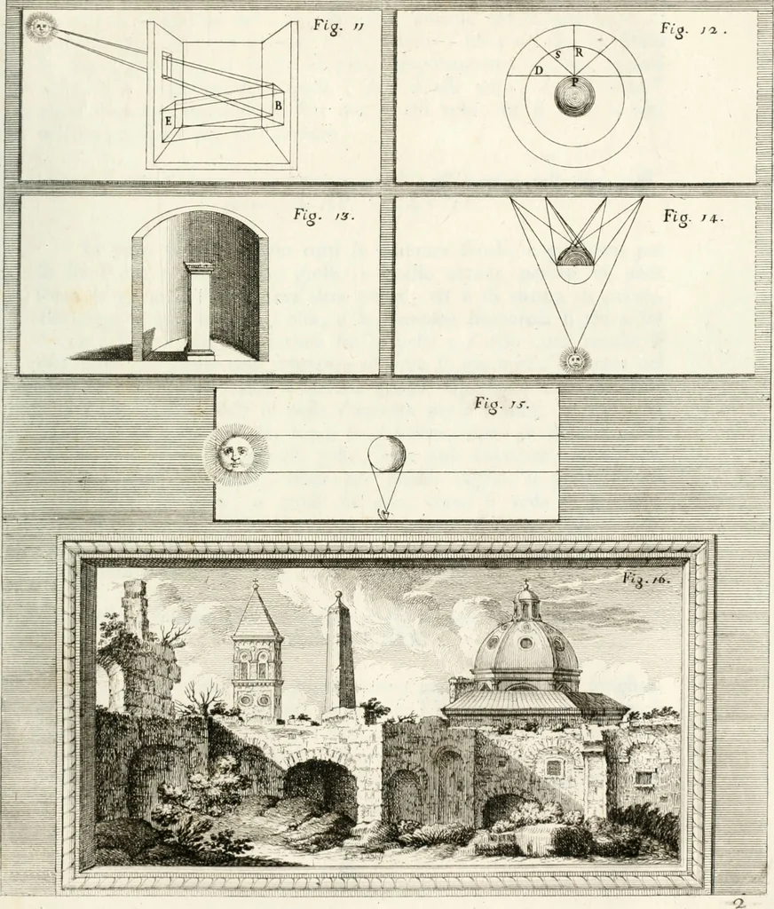 An illustration from Trattato della pittura, 1786, leaf 78