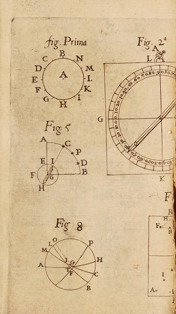 An illustration from Trattato della sfera di Galileo Galilei, con alcune prattiche intorno à quella, e modo di fare la figura celeste, e suoi direttioni, secondo la via rationale, 1656, leaf 23