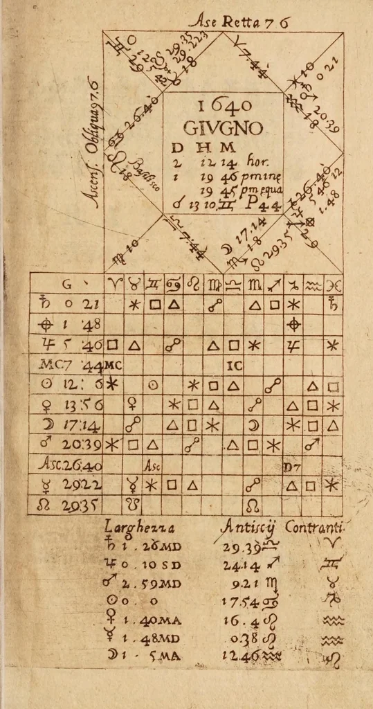 An illustration from Trattato della sfera di Galileo Galilei, con alcune prattiche intorno à quella, e modo di fare la figura celeste, e suoi direttioni, secondo la via rationale, 1656, leaf 25