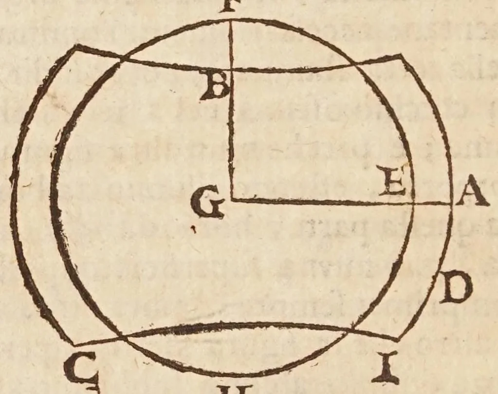 An illustration from Trattato della sfera di Galileo Galilei, con alcune prattiche intorno à quella, e modo di fare la figura celeste, e suoi direttioni, secondo la via rationale, 1656, leaf 50