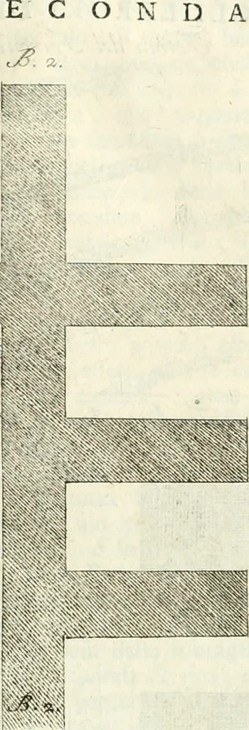 An illustration from Trattato di Teofilo Gallaccini sopra gli errori degli architetti, 1767, leaf 40