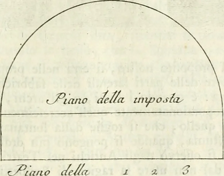 An illustration from Trattato di Teofilo Gallaccini sopra gli errori degli architetti, 1767, leaf 48