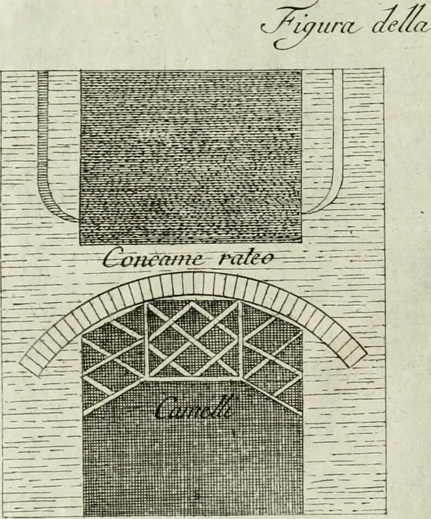 An illustration from Trattato di Teofilo Gallaccini sopra gli errori degli architetti, 1767, leaf 67
