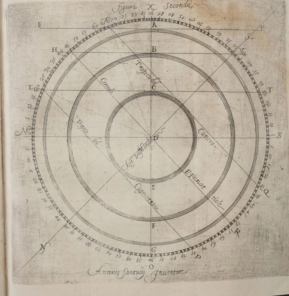An illustration from Trattato nvovo delle comete : che le siano prodotte in cielo, e non nella regione dell'aria, come alcuni dicono, 1611, leaf 27