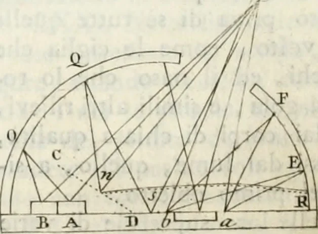 An illustration from Trattato della pittura, 1792, leaf 107