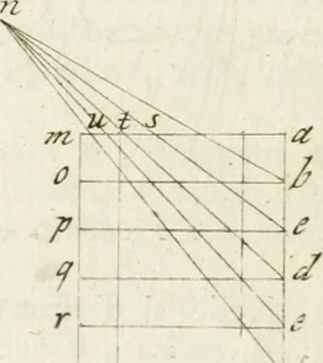 An illustration from Trattato della pittura, 1792, leaf 159