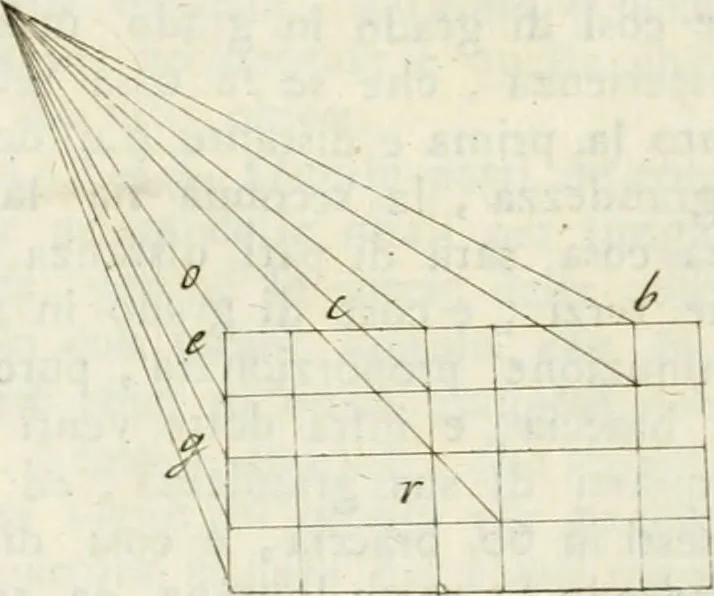 An illustration from Trattato della pittura, 1792, leaf 163
