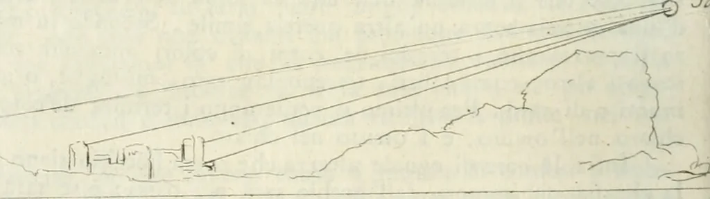 An illustration from Trattato della pittura, 1792, leaf 167