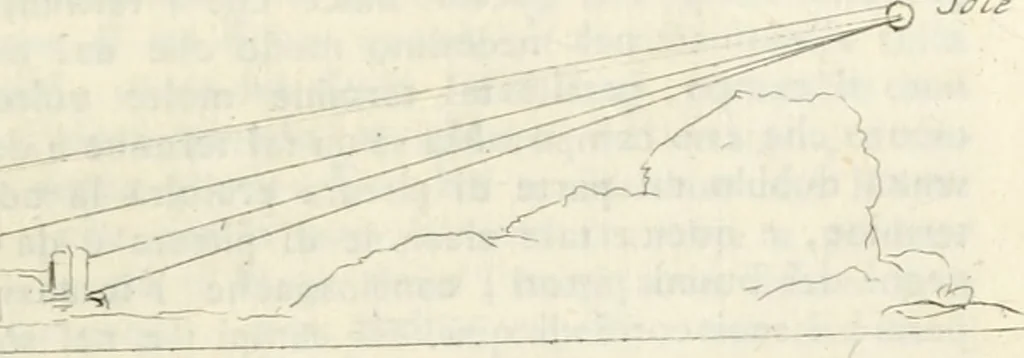 An illustration from Trattato della pittura, 1792, leaf 168