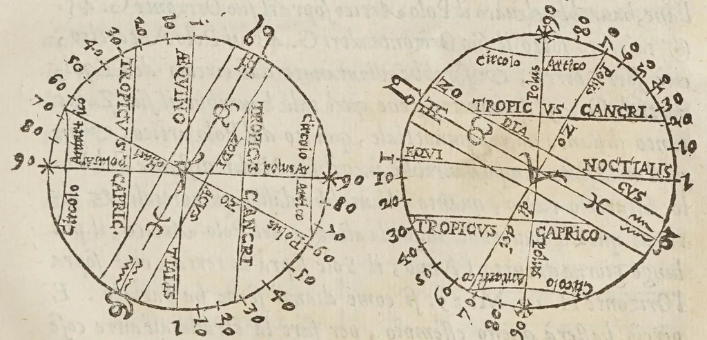 An illustration from Trattato vtilissimo et particolarissimo del flusso & riflusso del mare, 1589, leaf 223
