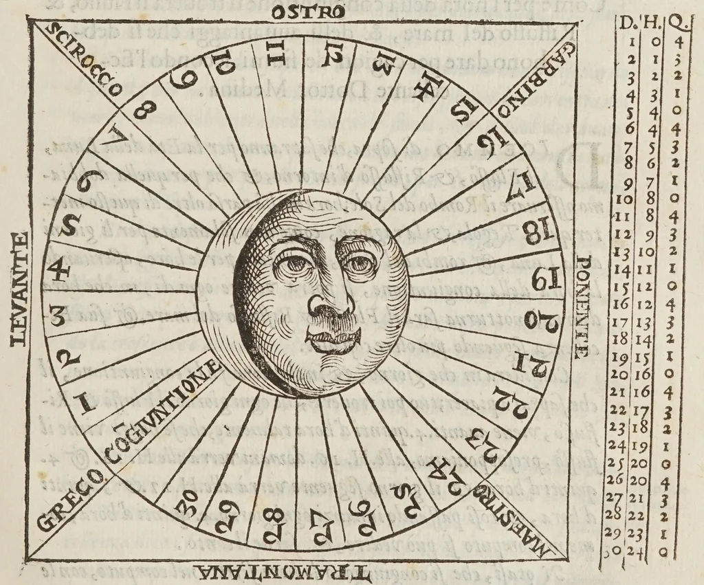 An illustration from Trattato vtilissimo et particolarissimo del flusso & riflusso del mare, 1589, leaf 53