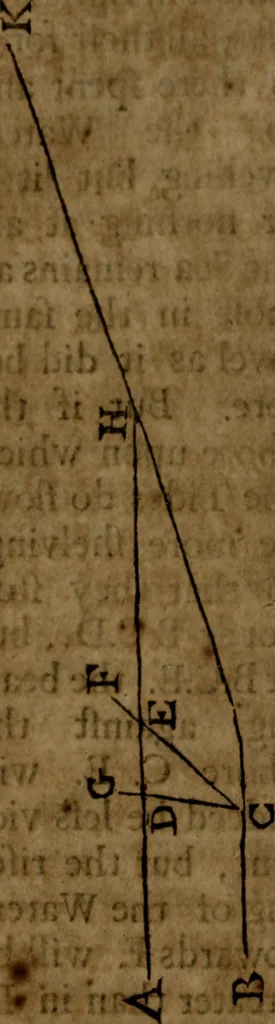 An illustration from A treatise concerning the motion of the seas and winds, 1677, leaf 117