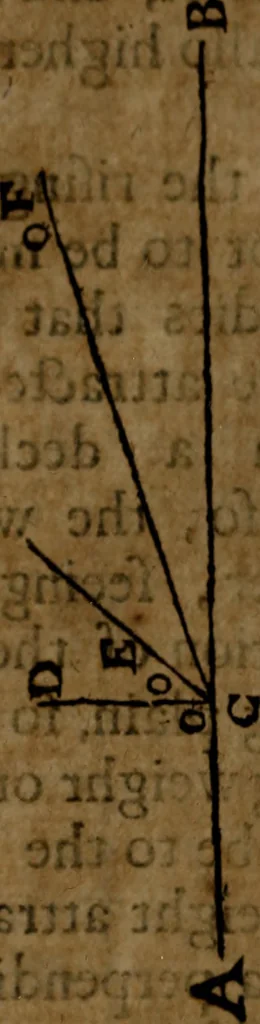 An illustration from A treatise concerning the motion of the seas and winds, 1677, leaf 119
