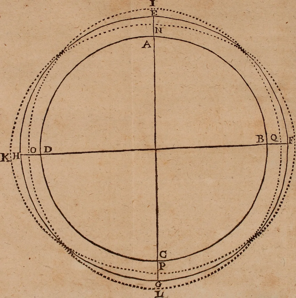 An illustration from A treatise concerning the motion of the seas and winds, 1677, leaf 135