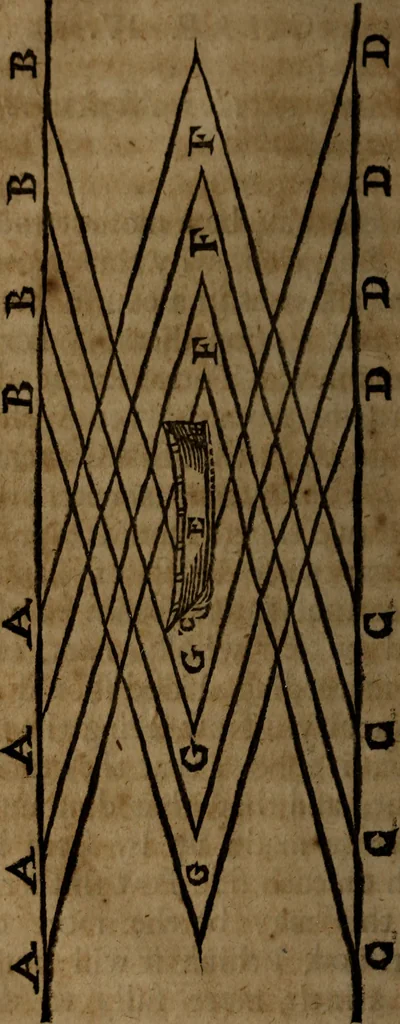 An illustration from A treatise concerning the motion of the seas and winds, 1677, leaf 35