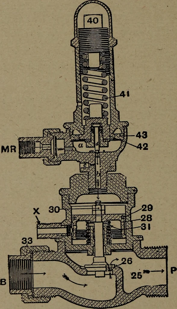 An illustration from Treatise covering operation, defects and remedies of the locomotive, Westinghouse and New York air-brake, also questions and answers to first, second and third year's progressive examinations, 1917, leaf 183