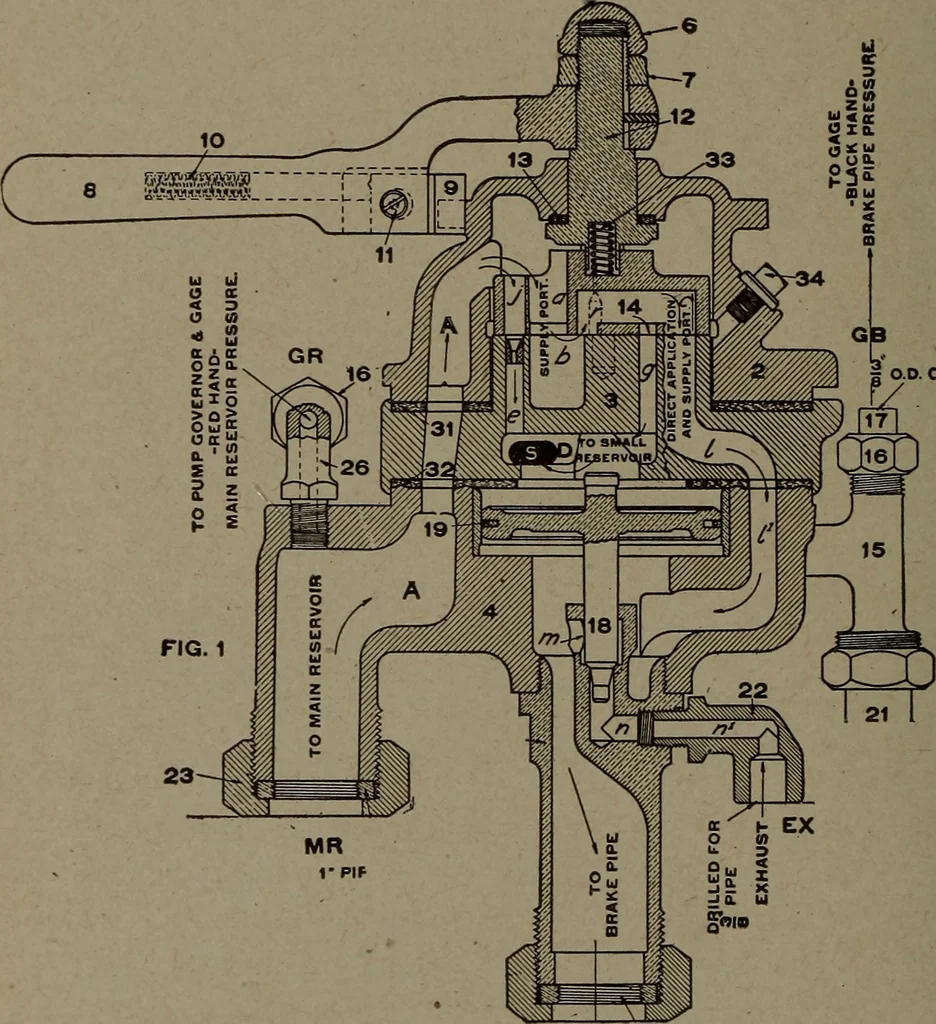 An illustration from Treatise covering operation, defects and remedies of the locomotive, Westinghouse and New York air-brake, also questions and answers to first, second and third year's progressive examinations, 1917, leaf 197