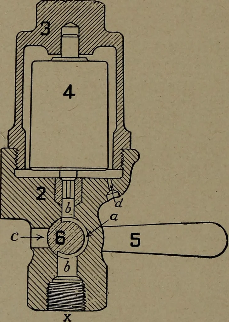 An illustration from Treatise covering operation, defects and remedies of the locomotive, Westinghouse and New York air-brake, also questions and answers to first, second and third year's progressive examinations, 1917, leaf 237