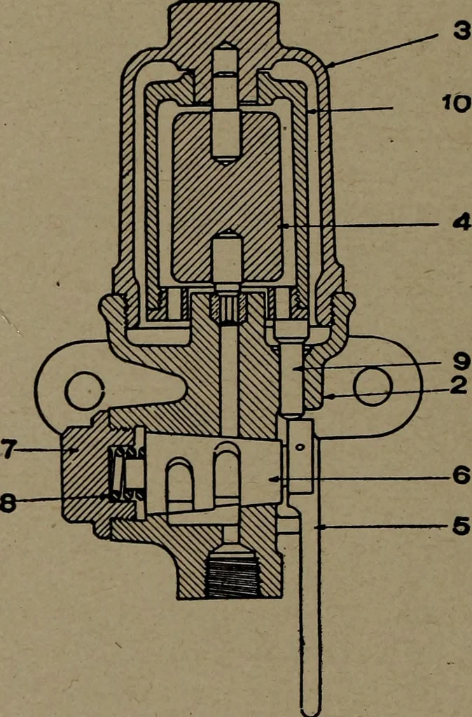 An illustration from Treatise covering operation, defects and remedies of the locomotive, Westinghouse and New York air-brake, also questions and answers to first, second and third year's progressive examinations, 1917, leaf 239